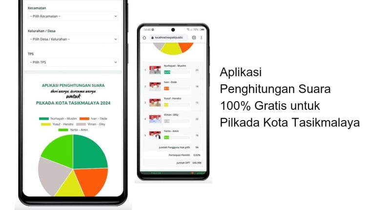 Aplikasi Penghitungan Suara Gratis untuk Pilkada Kota Tasikmalaya