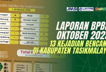 bencana di kabupaten tasikmalaya