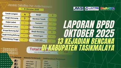 bencana di kabupaten tasikmalaya