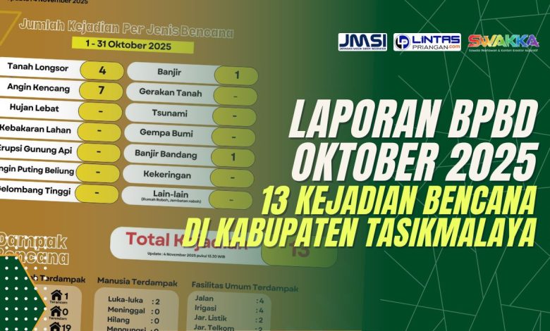 bencana di kabupaten tasikmalaya