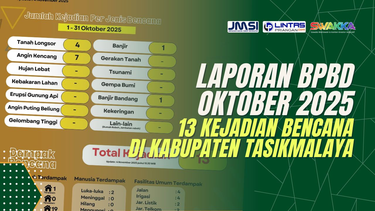 bencana di kabupaten tasikmalaya