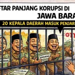 kepala daerah korupsi di jawa barat