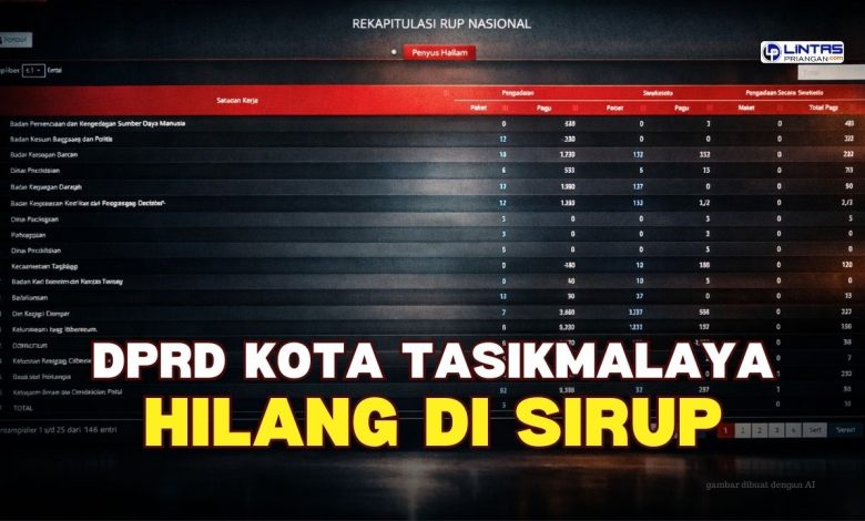 DPRD Kota tasikmalaya Hilang di Sirup