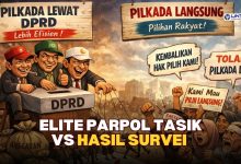 Elite Parpol Tasikmalaya tentang Pilkada melalui DPRD