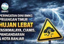 Peringatan Dini BMKG untuk Tasikmalaya