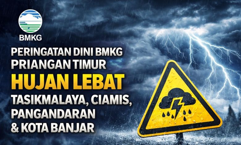 Peringatan Dini BMKG untuk Tasikmalaya