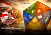 Media Lokal Tasikmalaya sebagai Aktor Pentahelix