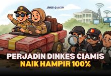 Anggaran Perjadin Dinkes Ciamis Naik