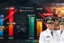 Setahun Viman-Diky Kemiskinan Naik Duit Dikit