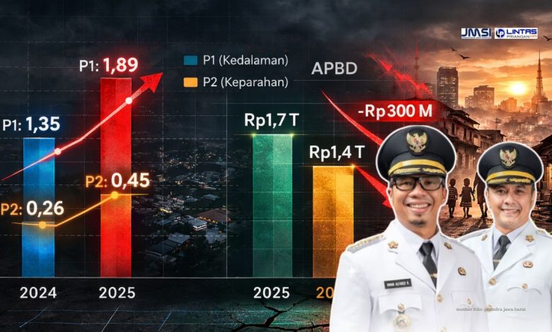 Setahun Viman-Diky Kemiskinan Naik Duit Dikit