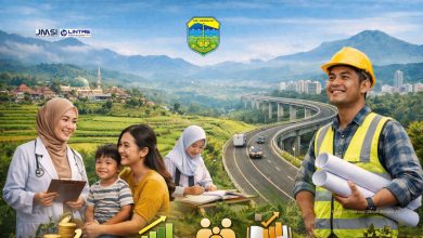 Kabupaten Tasikmalaya 2025