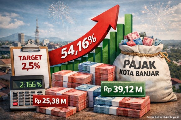 Pajak Kota Banjar Pajak Kota Banjar