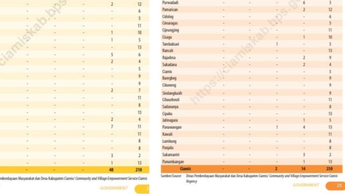 dmd ciamis desa di ciamis