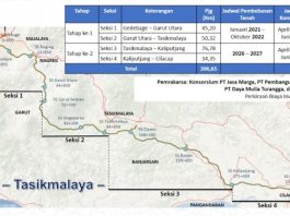 tol getaci gagal lelang 2 kali