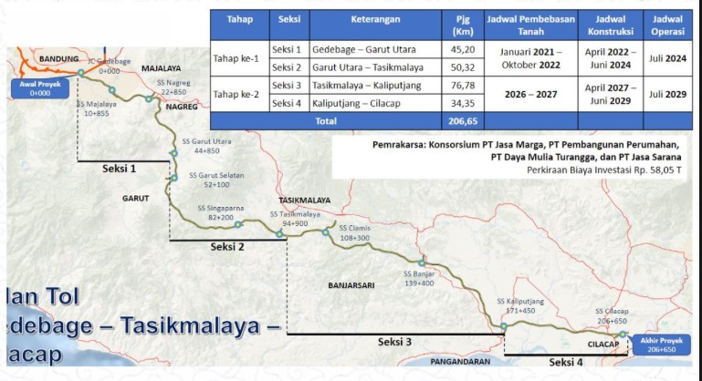 tol getaci gagal lelang 2 kali