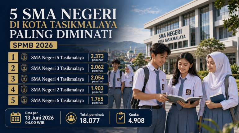 SMA Negeri di Kota Tasikmalaya Paling di minati - Berita Tasikmalaya Lintas Priangan