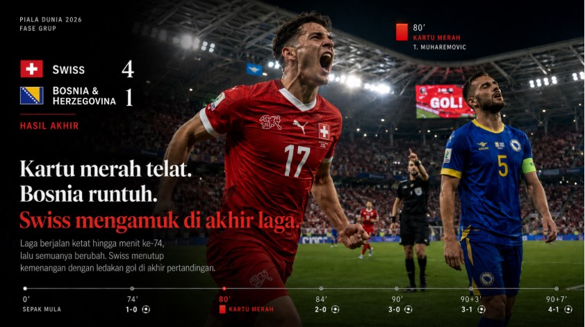 hasil Swiss vs Bosnia - berita piala dunia 2026 lintas priangan