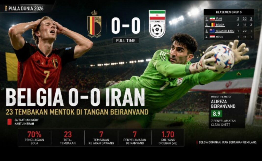 hasil belgia vs iran - berita piala dunia 2026