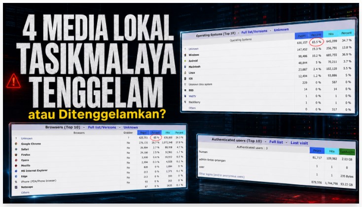 4 media lokal tasikmalaya tenggelam