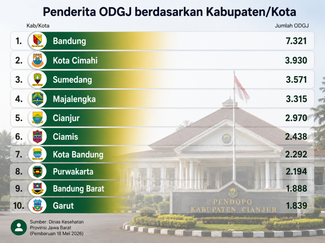 Data ODGJ Cianjur
