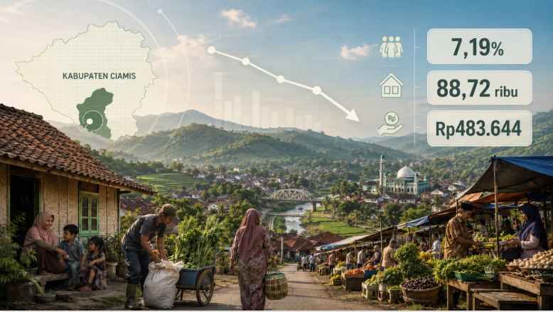 data ekonomi kabupaten ciamis - referensi priangan