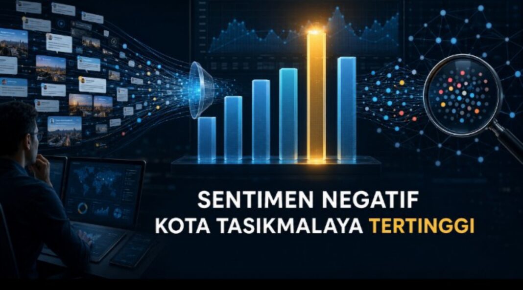 sentimen negatif Kota Tasikmalaya