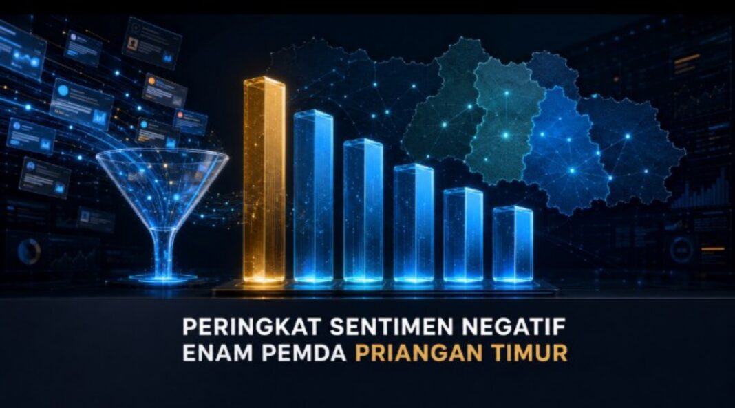 sentimen negatif Pemda