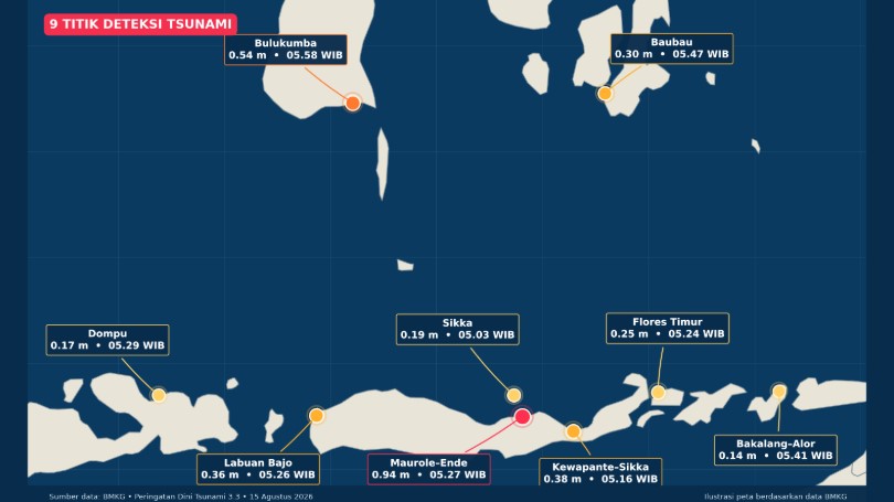 gempa NTT