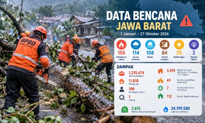 data bencana Jabar - Berita Jabar