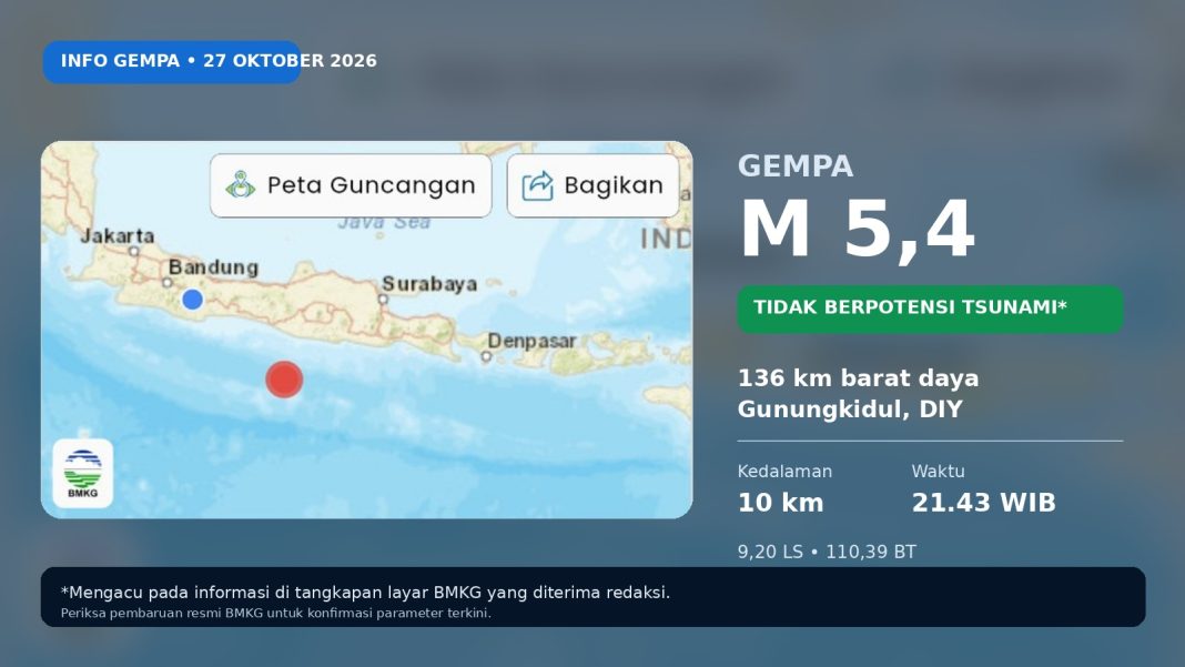 Gempa M 5,4 di Barat Daya Gunungkidul - Nasional
