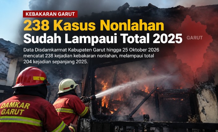 kebakaran Garut - Berita Garut