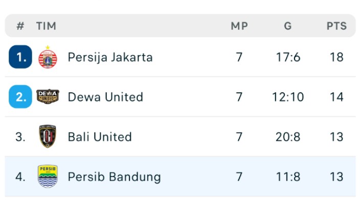 Klasemen Persib Bandung - Persib